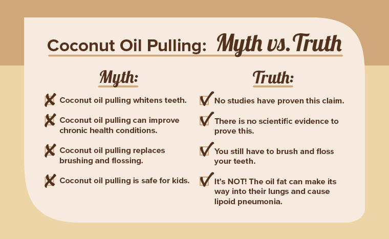 A graph showing the truths and myths behind coconut oil pulling